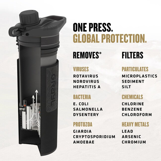 GRAYL GeoPress Purifier sticlă de filtrare, Covert Black