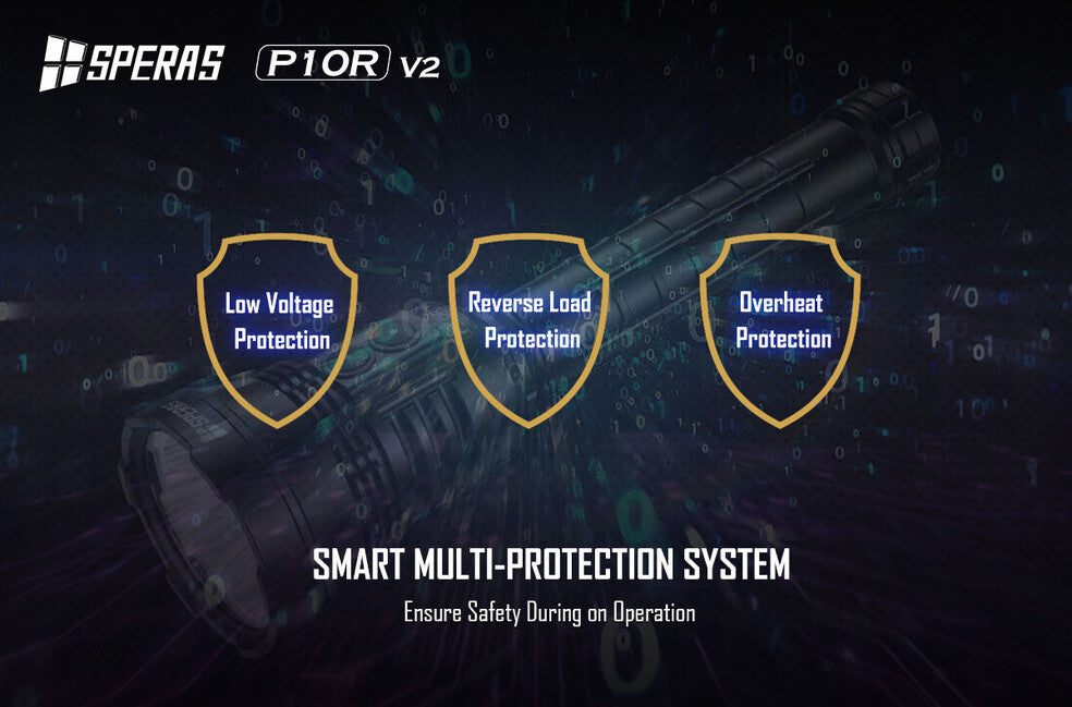 Speras P10R V2 lanternă LED reîncărcabilă 10000LM