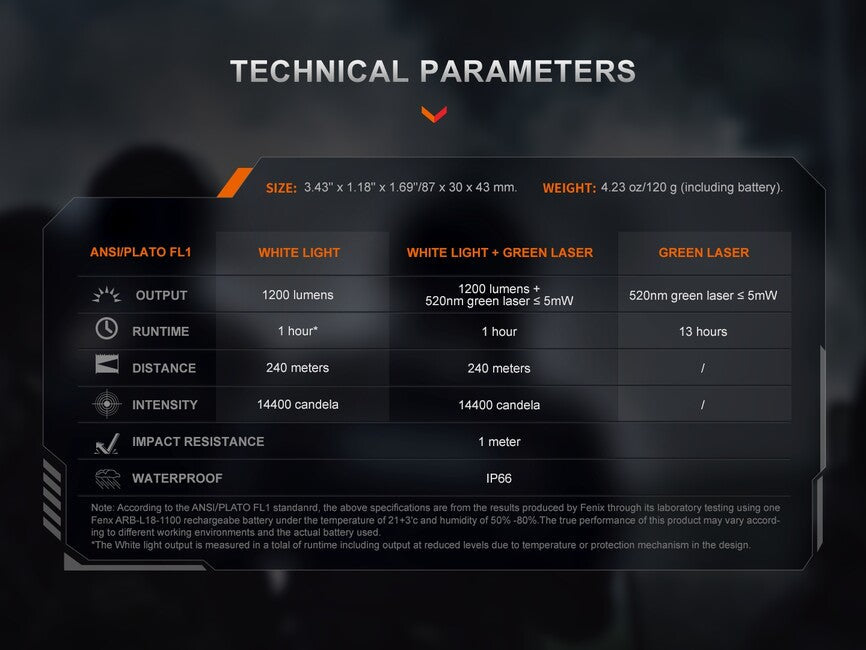 Fenix GL23R lanternă pentru armă cu laser