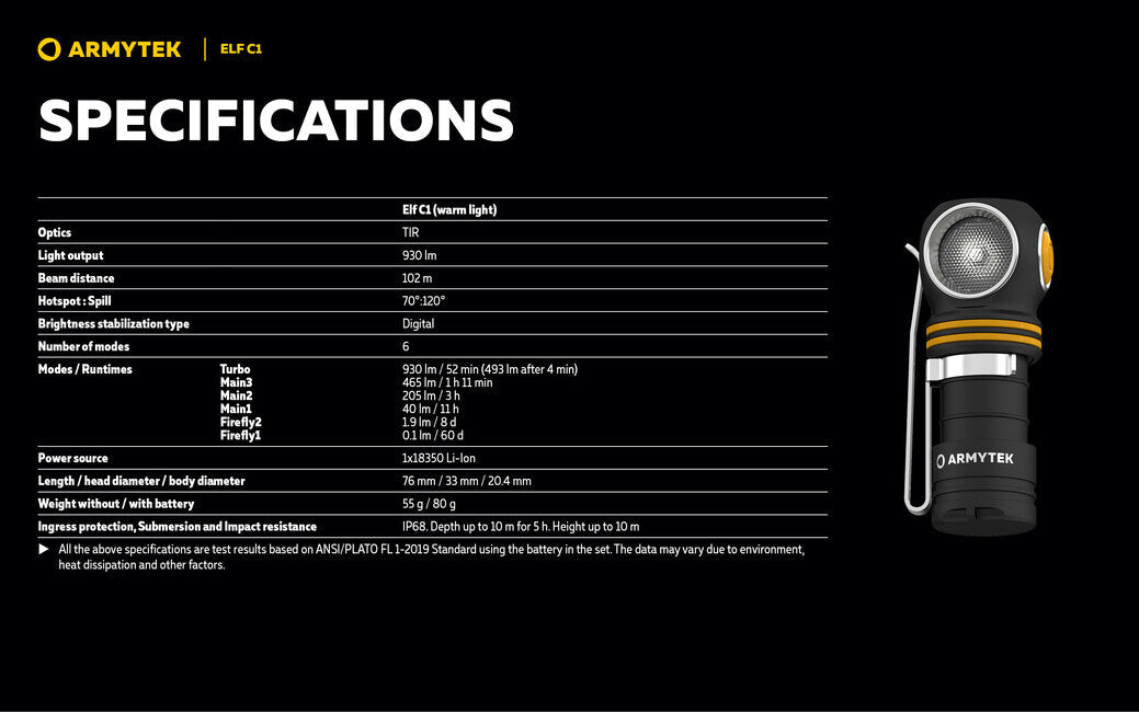 ArmyTek Elf C1 USB-C lanternă frontală LED cu alimentare din acumulator 930 lm lanternă de mână, albă cald