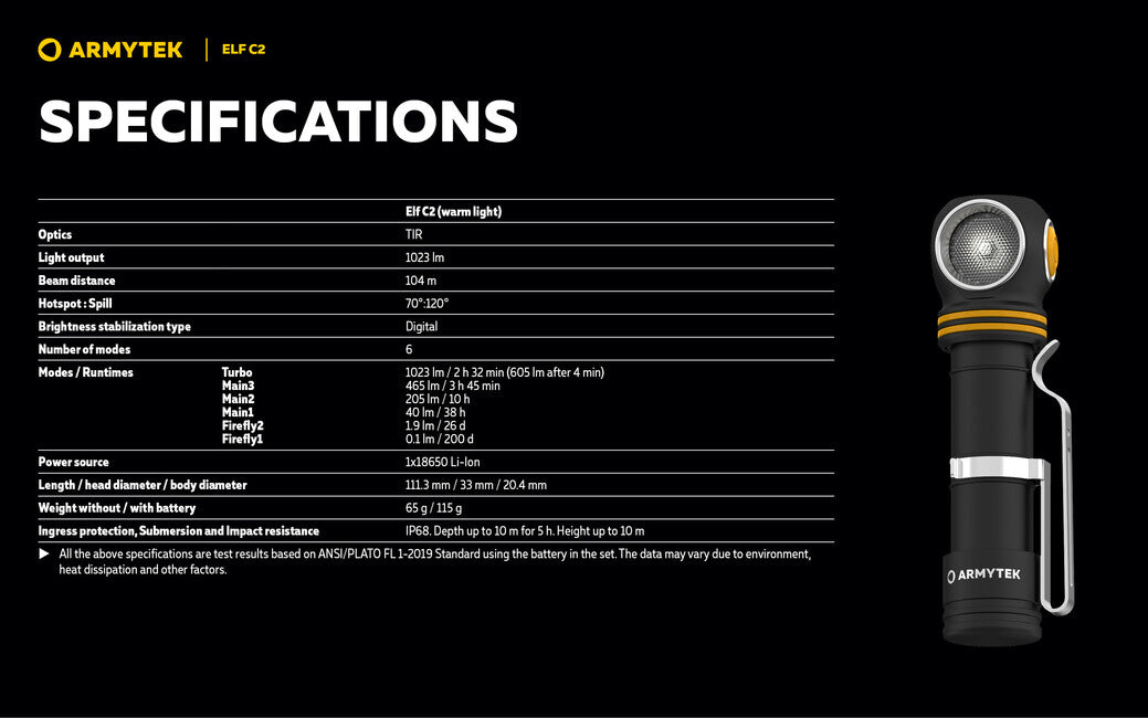 ArmyTek Elf C2 USB-C lanternă frontală cu LED lanternă de mână lumină albă caldă 1023 lm alimentare acumulator
