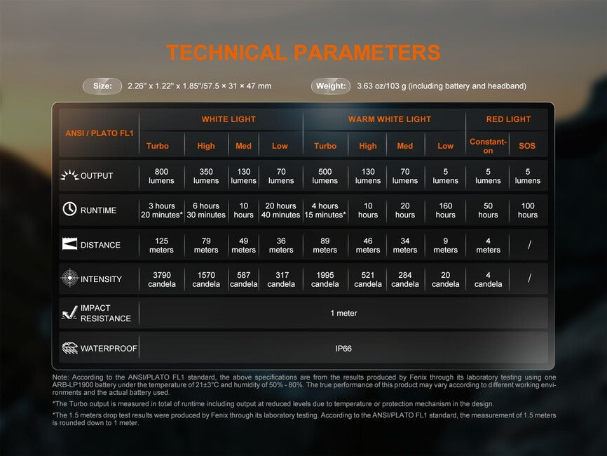 Fenix HL18R-T V2.0 lanternă frontală reîncărcabilă, albă
