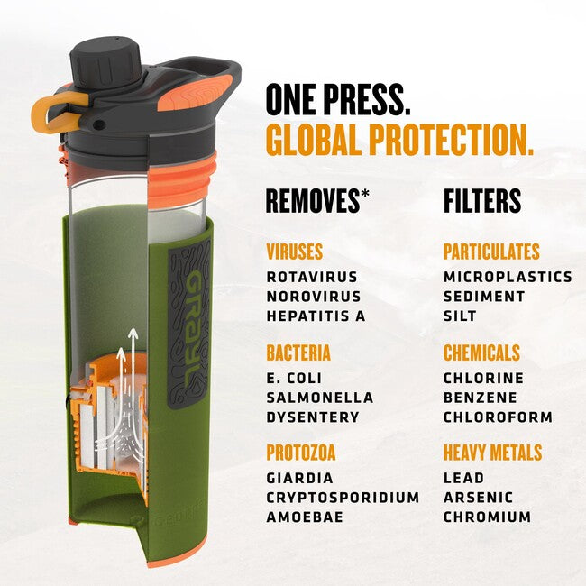 GRAYL GeoPress Purifier sticlă de filtrare, Oasis Green