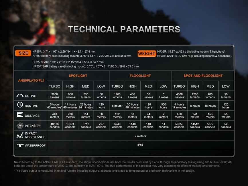 Fenix HP35R SAR lanternă frontală reîncărcabilă