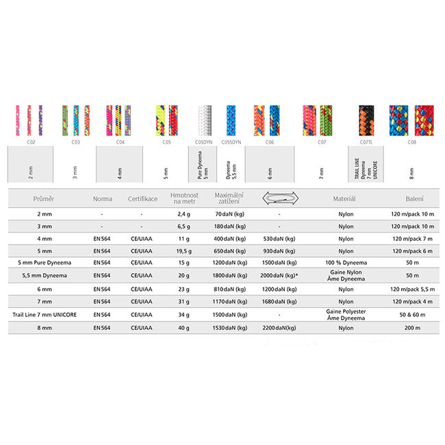 Beal Repka Pure Dyneema coardă 5 mm 5 mm pe bobină de 50 m, albă, 50 m