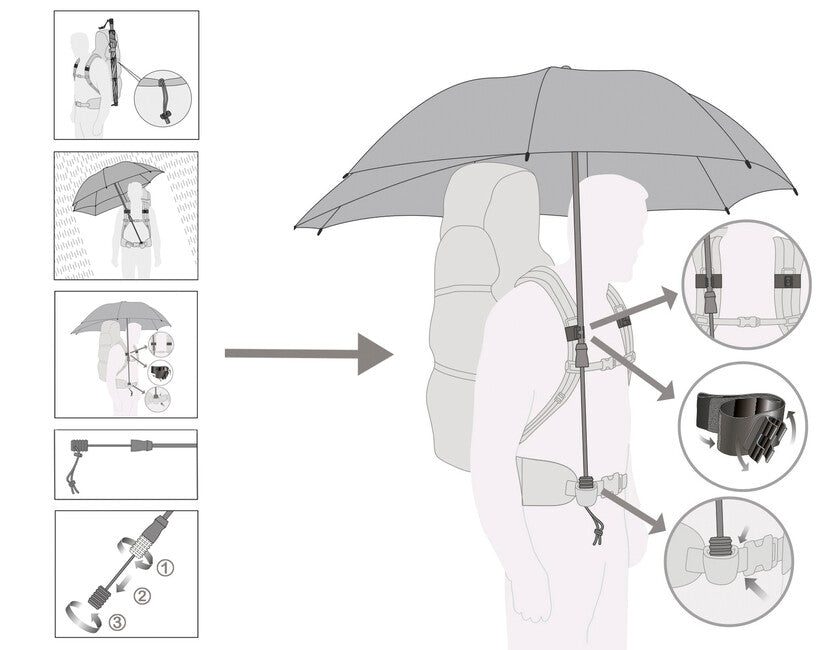 EuroSchirm Swing backpack umbrelă de exterior handsfree, neagră