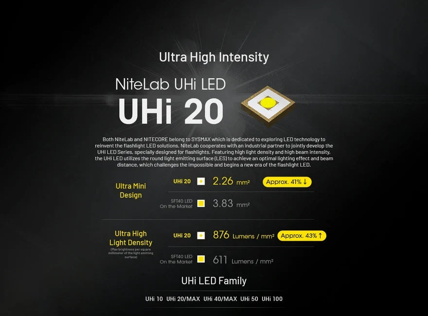 Nitecore EDC27 lanternă reîncărcabilă UHi