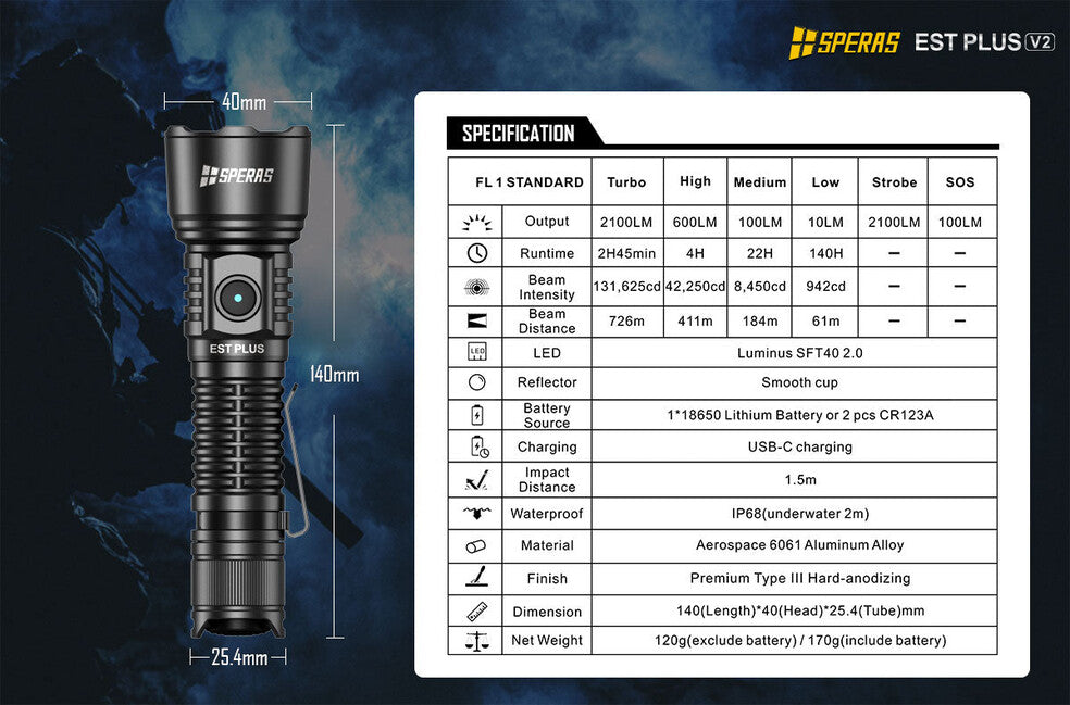 Speras EST Plus lanternă tactică 2100LM 726M