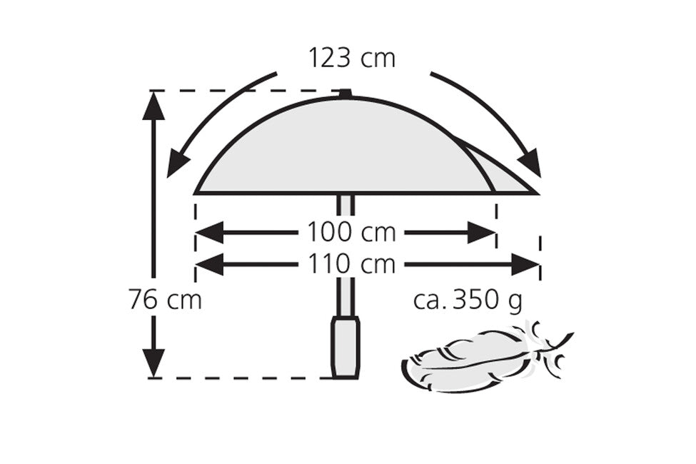 EuroSchirm Swing Backpack Rain Shield umbrelă pentru rucsac, neagră