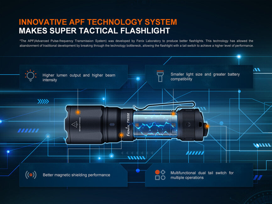 Fenix TK05R lanternă LED reîncărcabilă