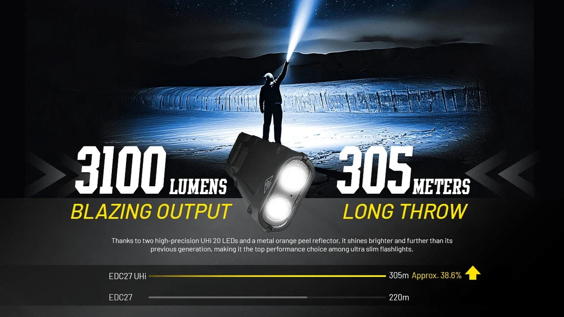 Nitecore EDC27 lanternă reîncărcabilă UHi
