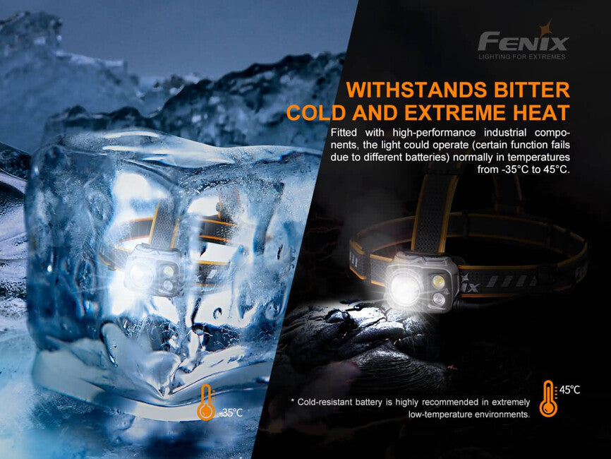 Fenix HP25R V2.0 lanternă frontală, reîncărcabilă