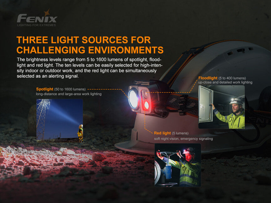 Fenix HP25R V2.0 lanternă frontală, reîncărcabilă