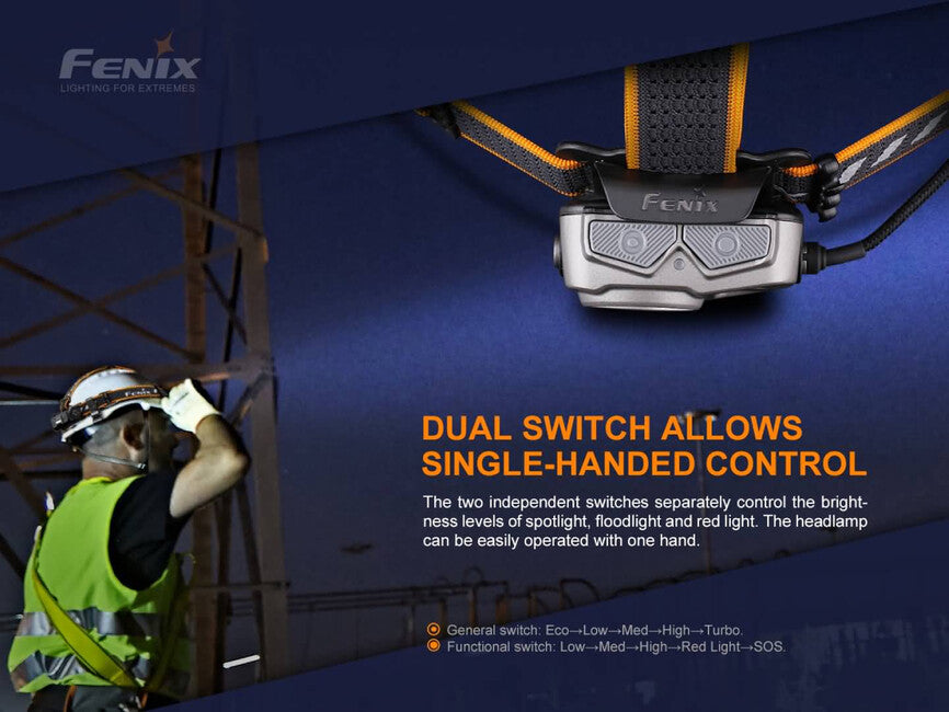 Fenix HP25R V2.0 lanternă frontală, reîncărcabilă