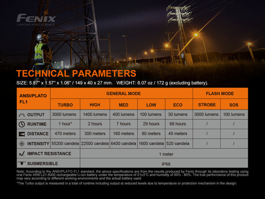 Fenix C7 lanternă