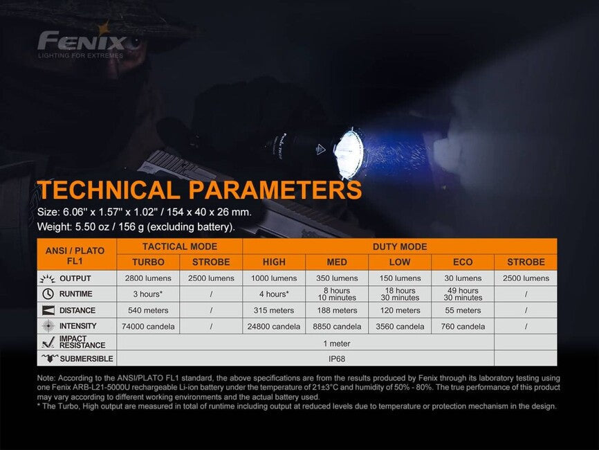 Fenix TK22 TAC lanternă tactică