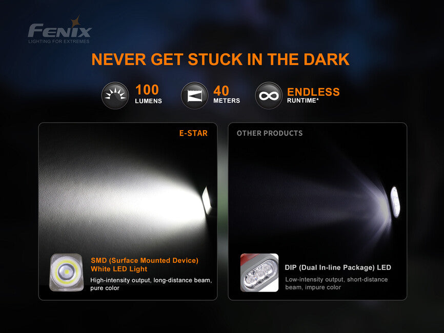 Fenix E-STAR lanternă cu dinam