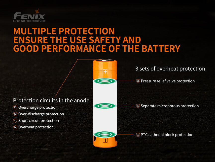 Fenix 21700 baterie reîncărcabilă Li-Ion 5000 mAh
