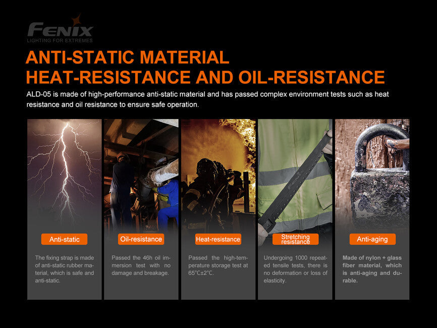Fenix ALD-05 curea pentru utilizare lanternă pe cască
