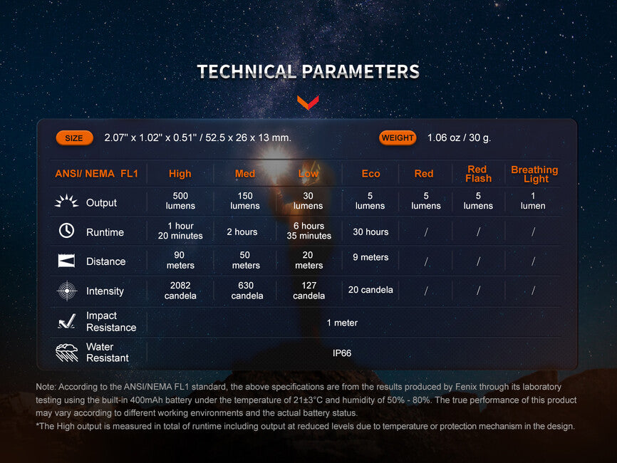 Fenix E03R V2.0 lanternă reîncărcabilă, albastră