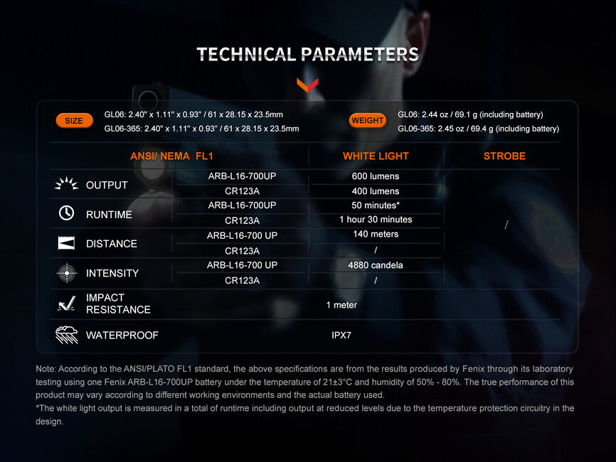 Fenix GL06 lanternă pentru armă