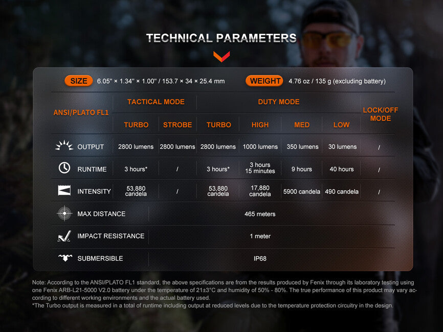 Fenix TK20R UE lanternă, gri