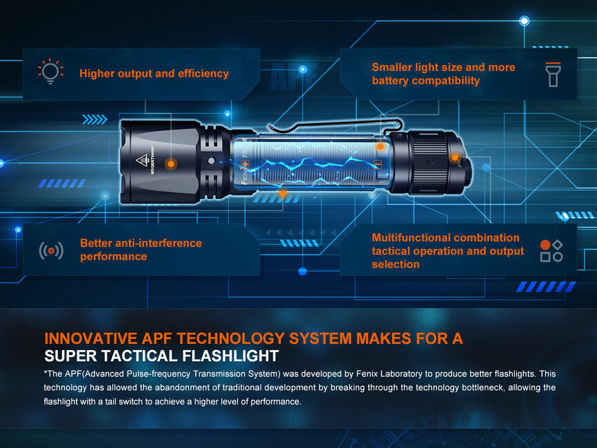 Fenix TK11R lanternă reîncărcabilă LED