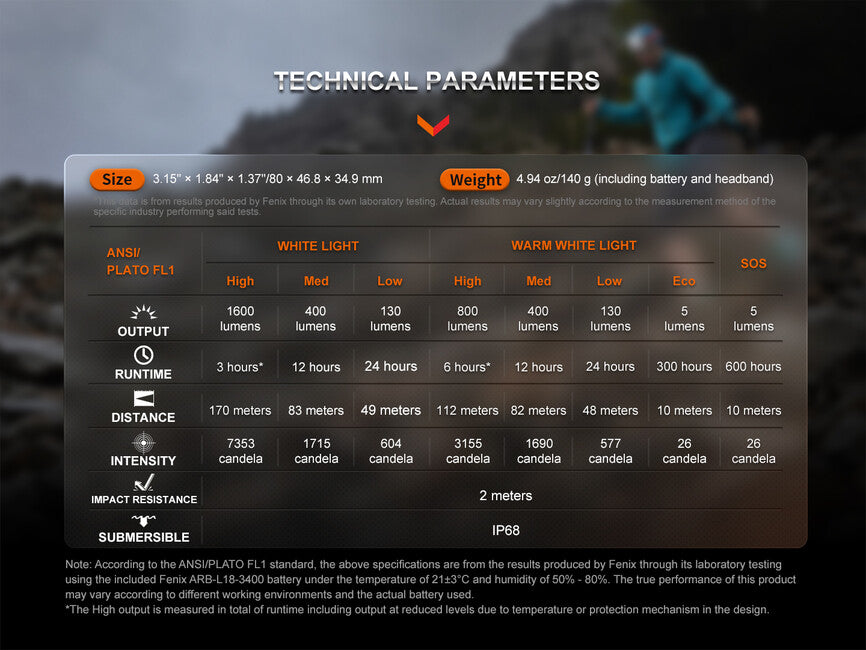 Fenix HM65R-T V2.0 lanternă frontală reîncărcabilă, nebula