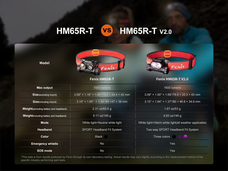 Fenix HM65R-T V2.0 lanternă frontală reîncărcabilă, roșie