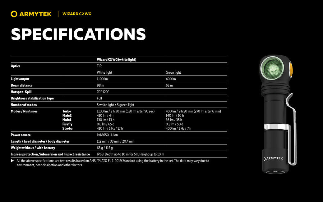 ArmyTek Wizard C2 WG lanternă frontală LED alimentare acumulator White 1100 lm
