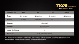 LED baterka Fenix TK09 XP-L 900lumen parametry 
