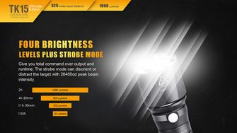 Lanternă Fenix LED TK15, 1000 lumeni