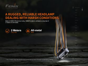 Lanternă frontală reîncărcabilă Fenix ​​​​HM60R