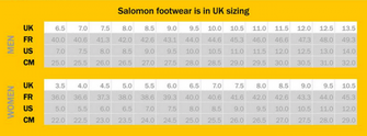 Salomon XA Forces Mid GTX pantofi, negri